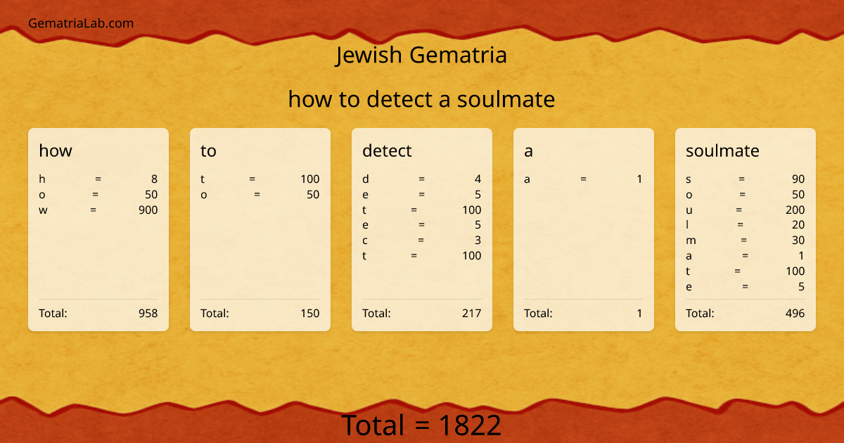 how to detect a soulmate in jewish Gematria